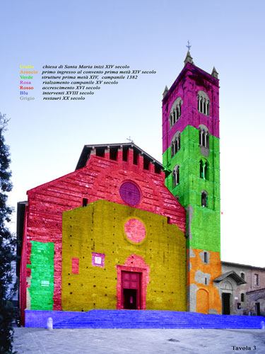 Chiesa dei Servi fasi